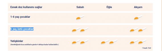 Bisolnatur Öksürük Şurubu Nasıl Kullanılır