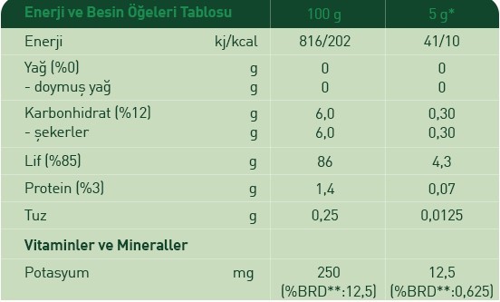 Nestle Optifibre İçindekiler