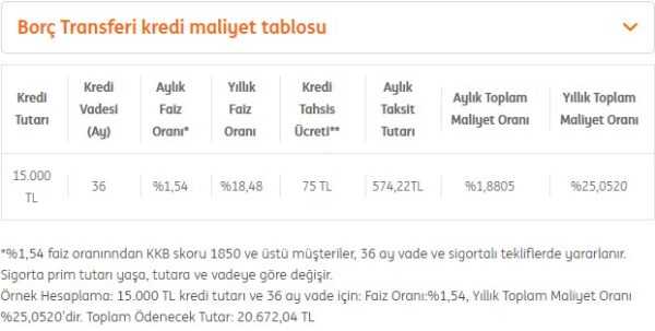 ING Bank Borc Kapama faiz