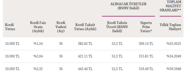 qnbfinansbank faiz