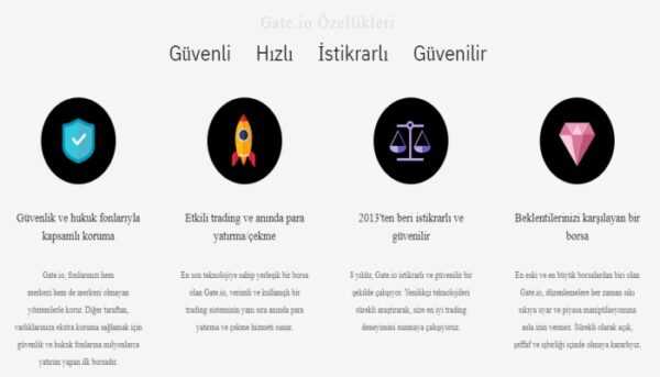 Gate.io Borsasi hakkinda bilgi