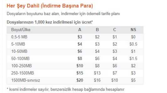 turbobitten para kazanmak