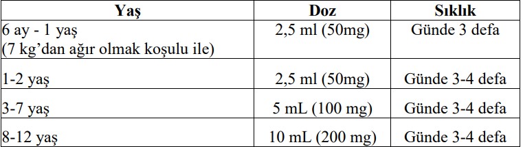 Pedifen Cocuklar Icin Kullanimi