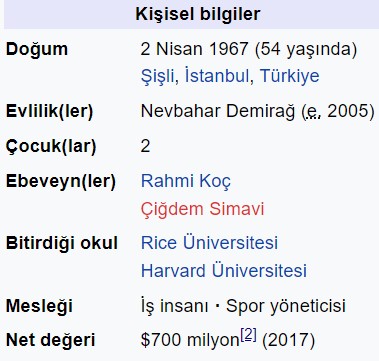 Ali Yildirim Koc Kimdir Ali Koc