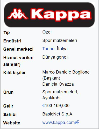 Kappa Hangi Ulkeye Ait