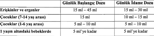Osmolak Surup Kullanim Sekli