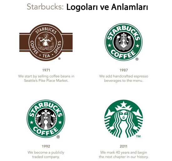 Starbucks Logosu