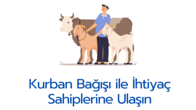Kurban Bagisi hakkinda